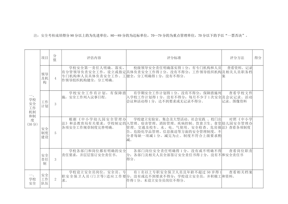西丰县学校安全工作考核评估细则(试行)_第2页
