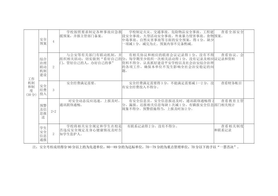 西丰县学校安全工作考核评估细则(试行)_第3页