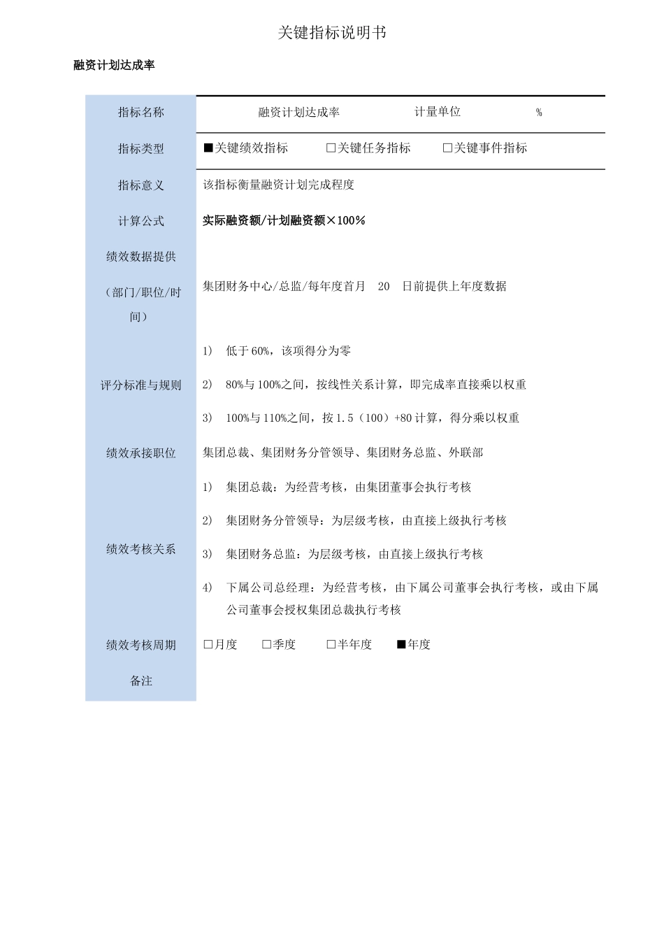 某集团关键绩效指标说明书_第3页