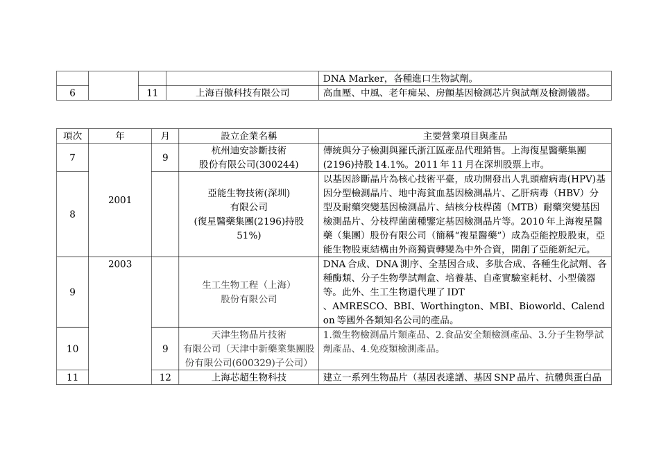大陆基因检测市场分析_0428_第3页