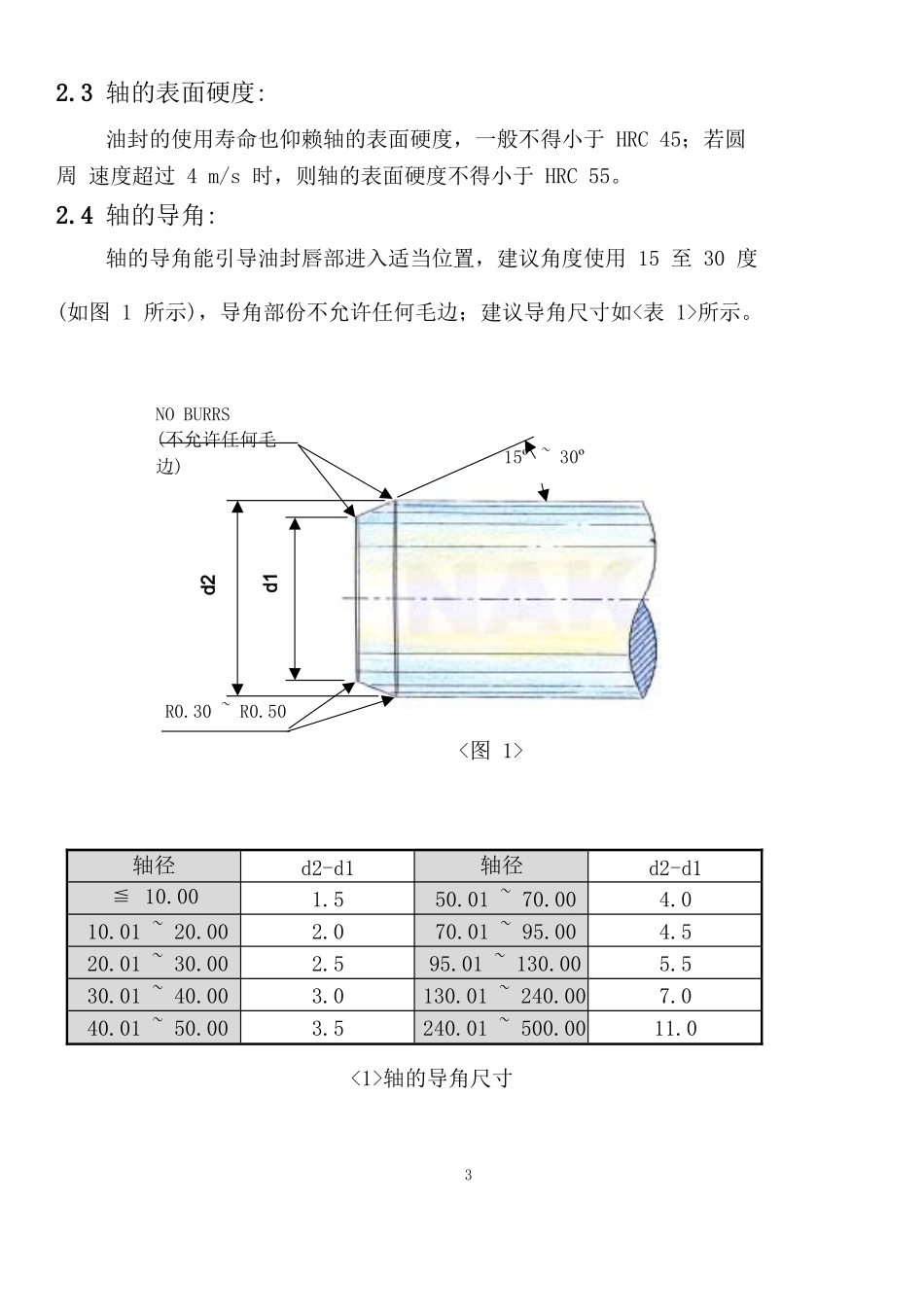 油封安装环境设计_第3页