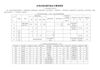 仓单注册、注销升贴水计算器