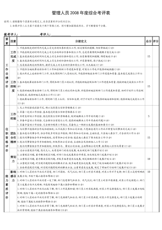 自己做的适合中小企业的员工综合考评(分中层及普能员工级别)