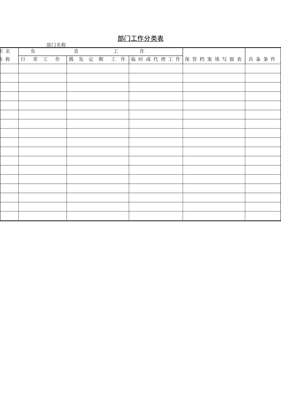 职务分配表(1)_第2页