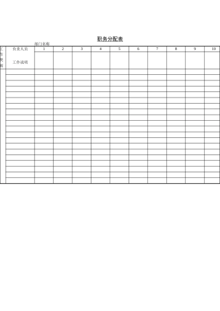 职务分配表(1)