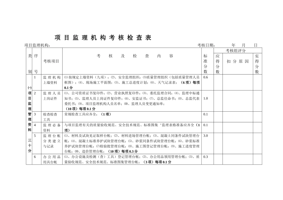 项目监理机构考核检查表_第1页