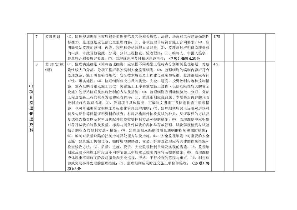 项目监理机构考核检查表_第2页