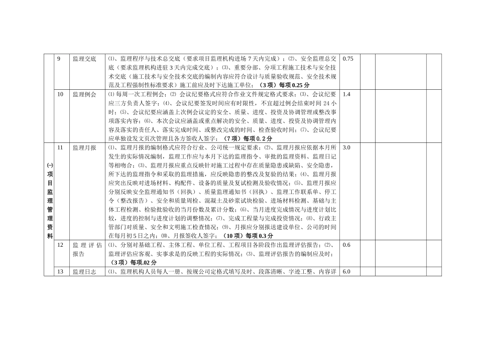 项目监理机构考核检查表_第3页
