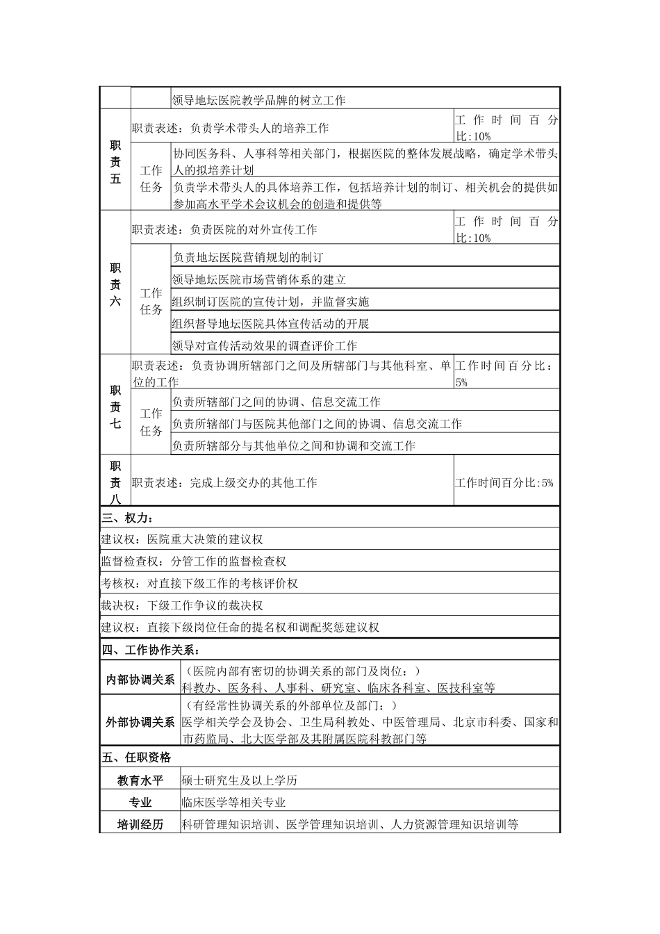 某医院院长助理岗位说明书_第2页