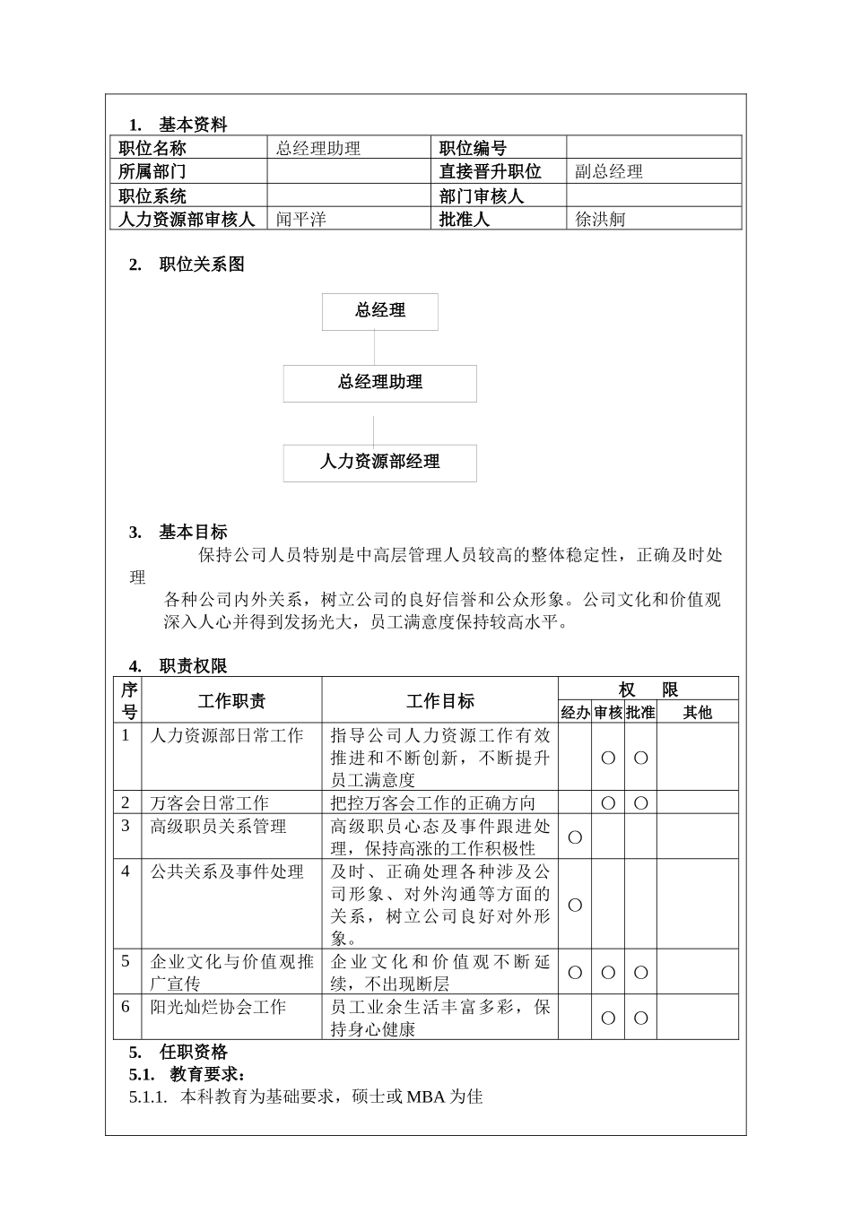 总助岗位说明_第1页