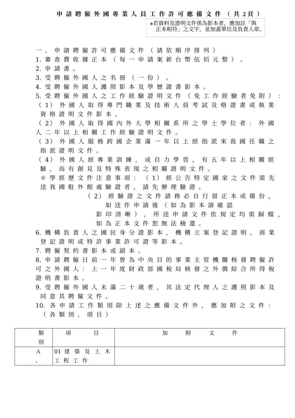 聘雇外国专业人员工作许可申请书_第3页