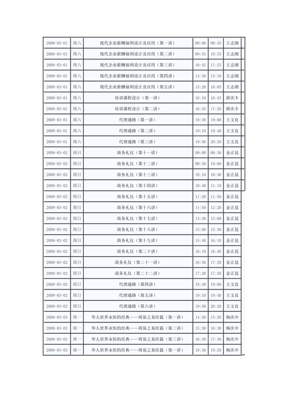 现代企业薪酬福利设计及应用(第一讲)_第1页