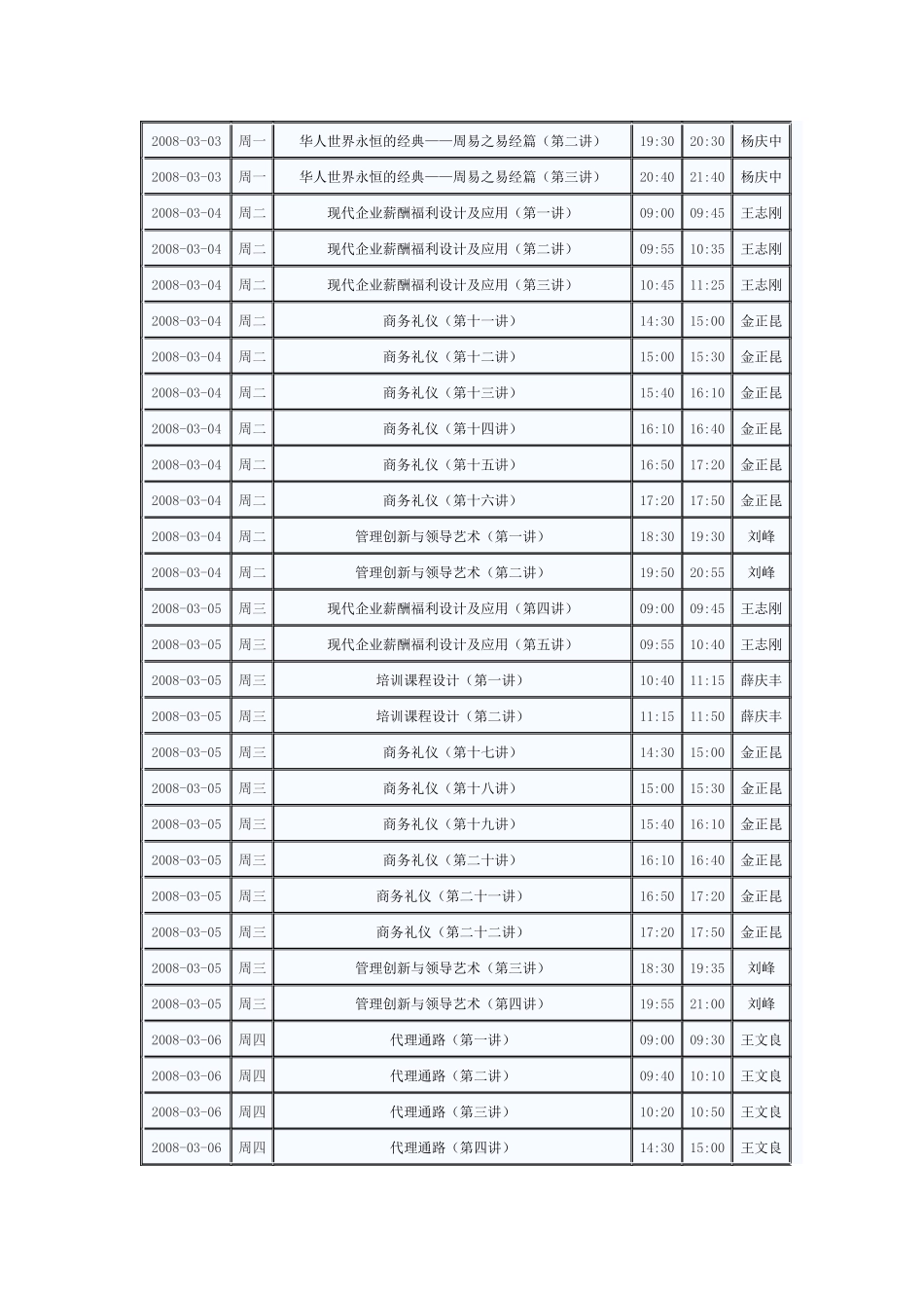 现代企业薪酬福利设计及应用(第一讲)_第2页