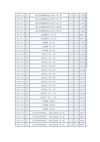 现代企业薪酬福利设计及应用(第一讲)