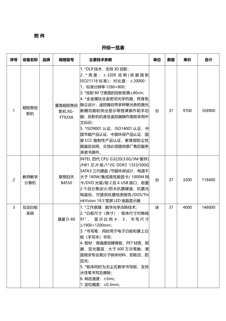 多媒体教学设备价格一览表_第1页