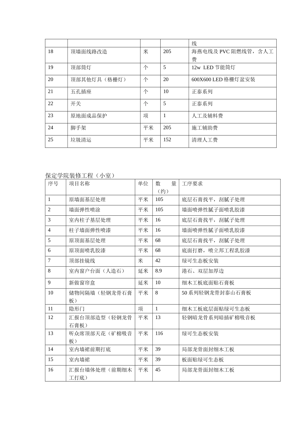 某学院装修施工方案培训资料_第3页