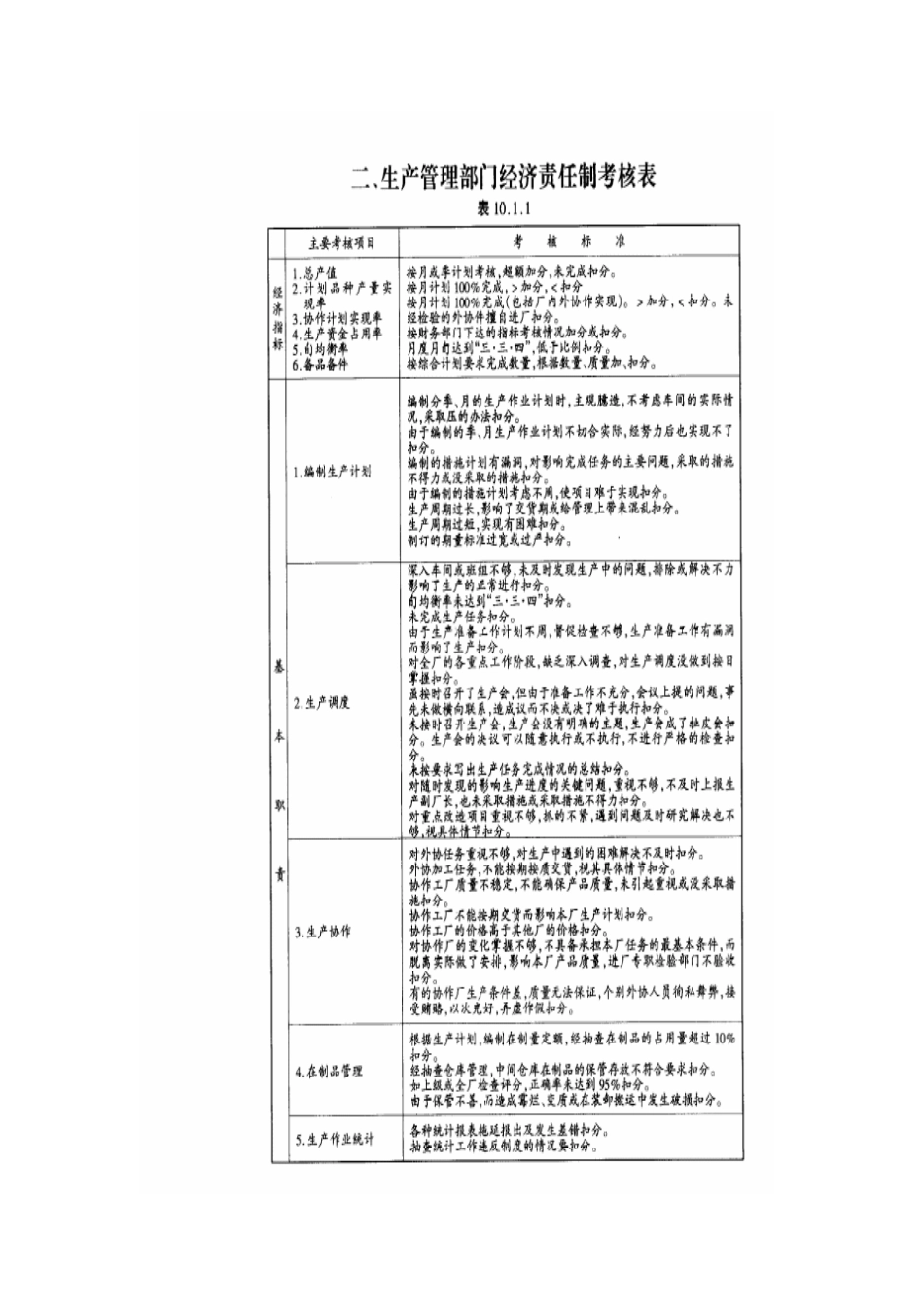 生產管理部門經濟責任制考核表_第1页