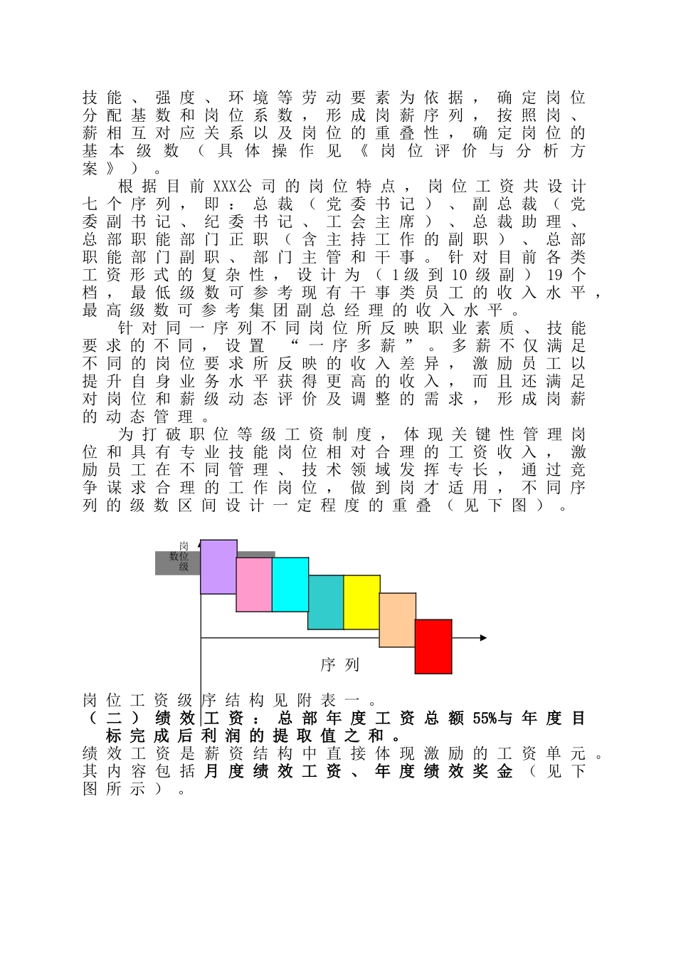 某某公司岗位薪资设计方案_第2页