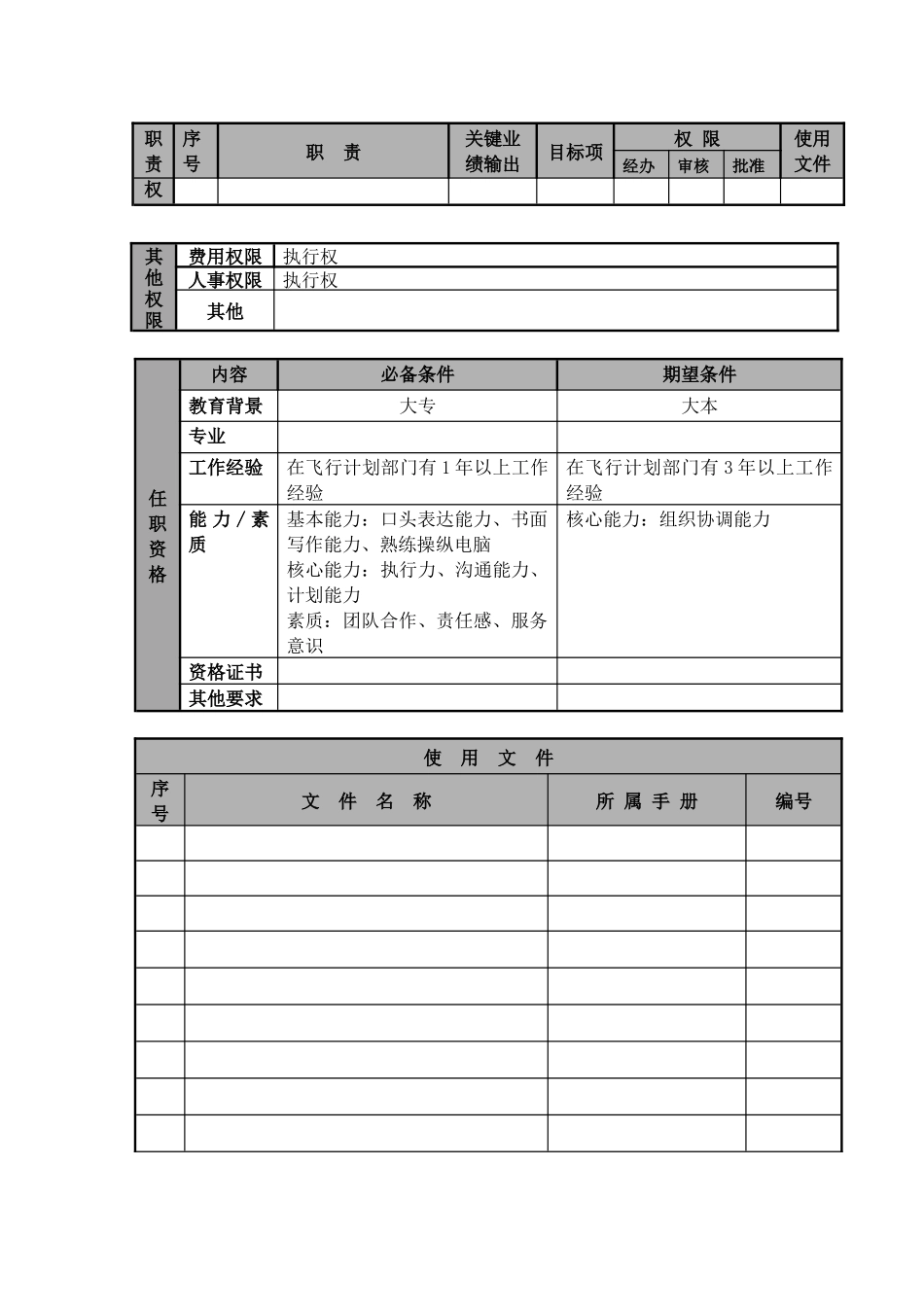 某航空物流公司飞行计划助理职位说明书及关键绩效标准_第2页