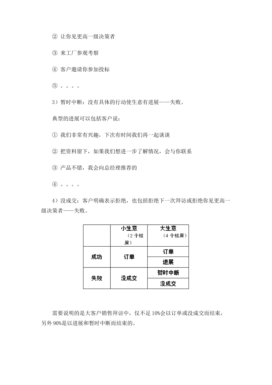 工业品销售中的收场白技巧（5)_第3页