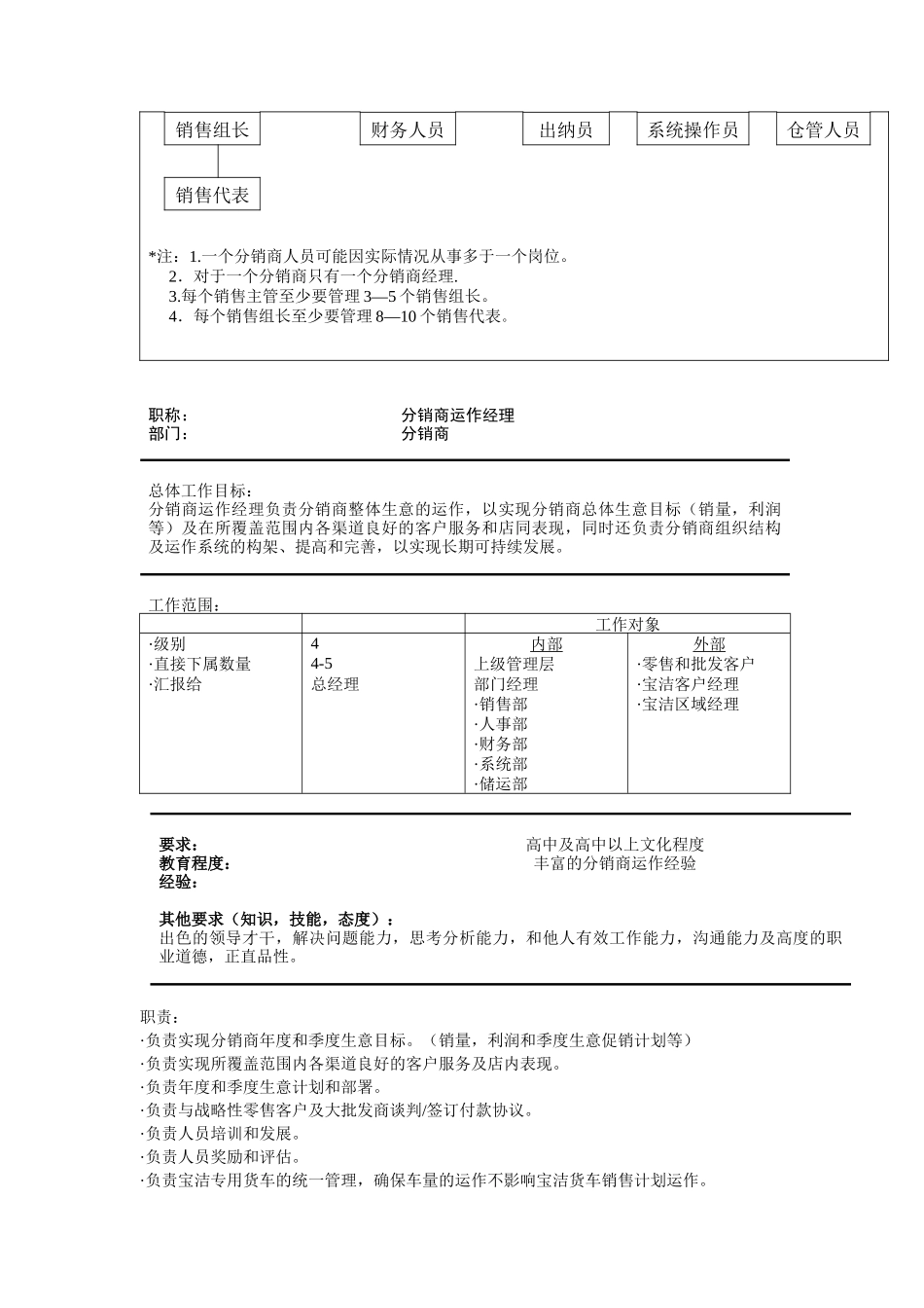 分销商一体化经营标准手册_第3页