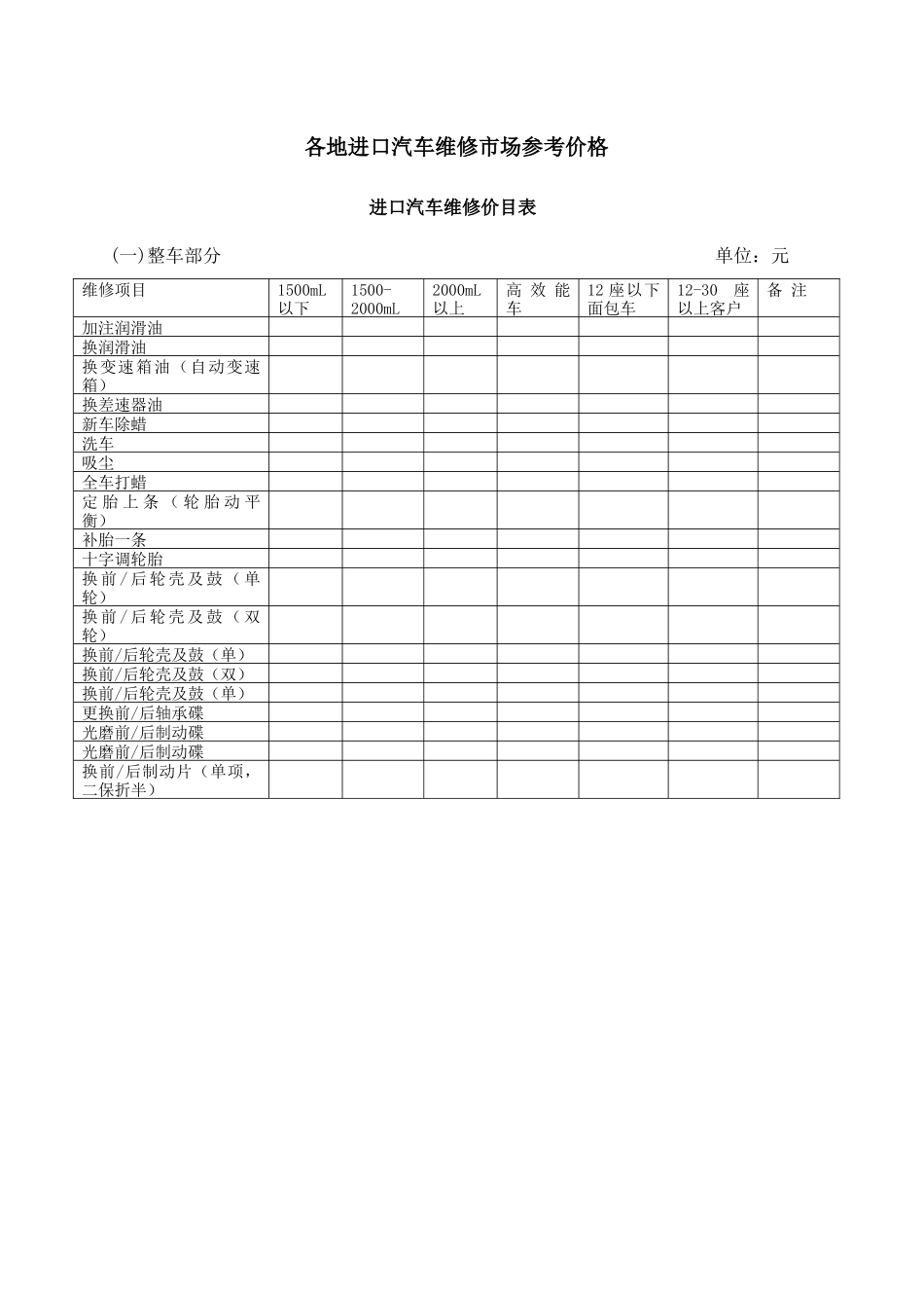 工时价格表(1)_第1页