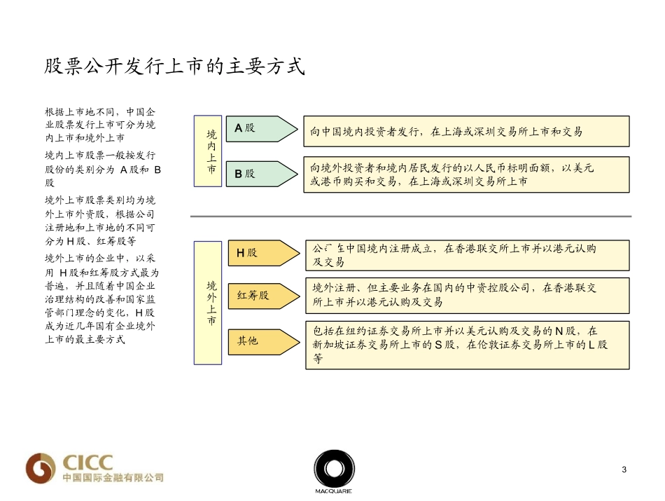 资产重组业务详解-中金_第3页