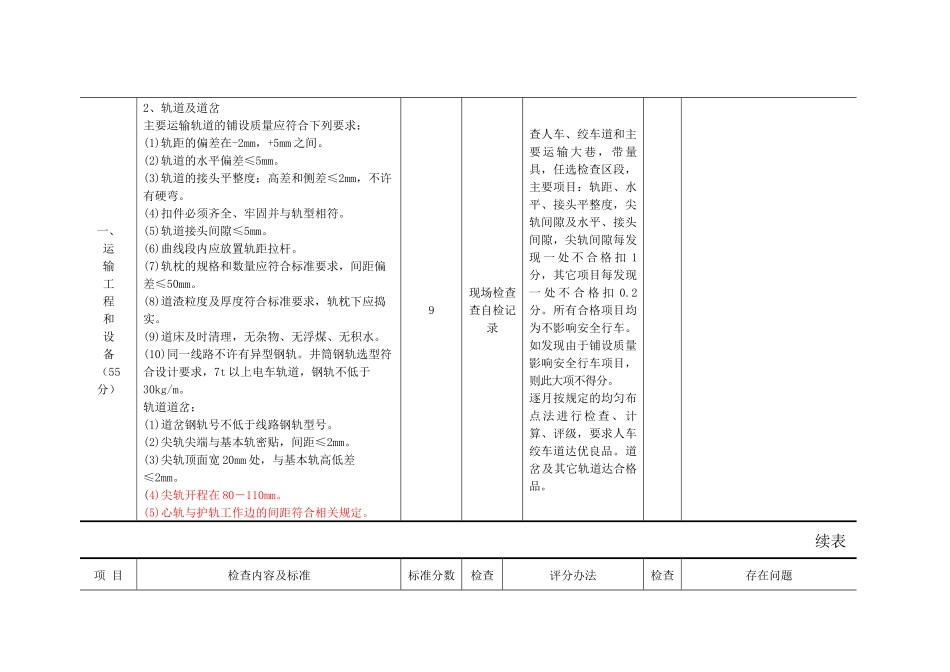 运输安全质量标准化考核评级表_第3页