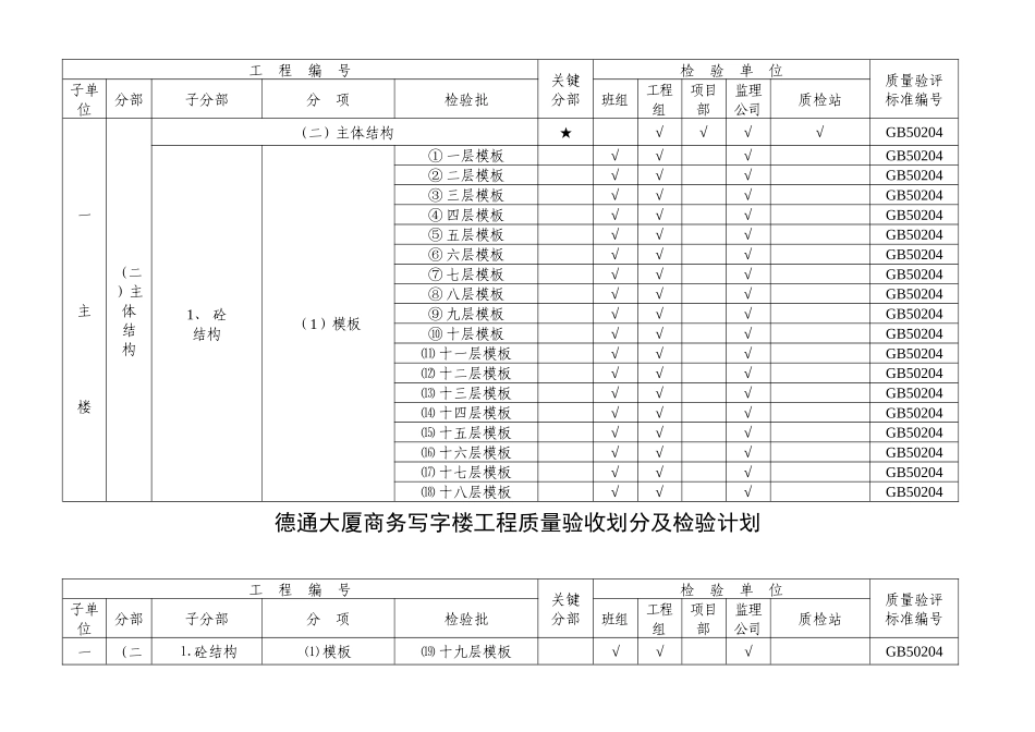 大厦商务写字楼工程检验批划分_第2页