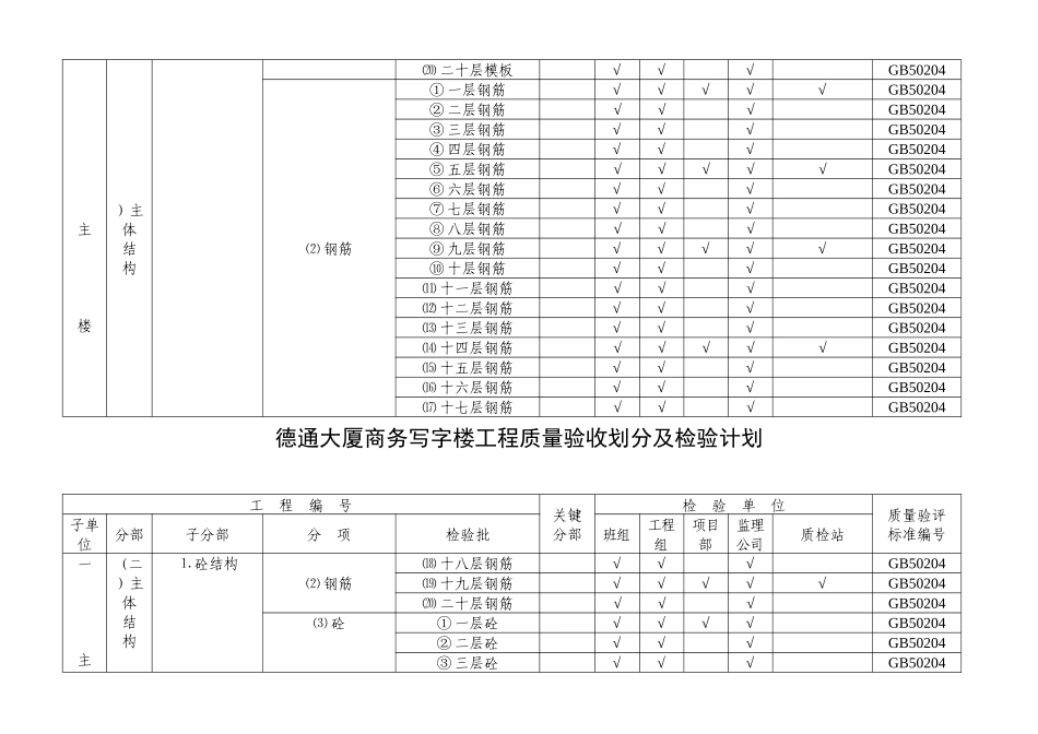 大厦商务写字楼工程检验批划分_第3页