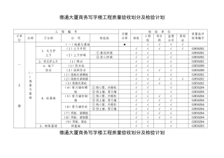 大厦商务写字楼工程检验批划分