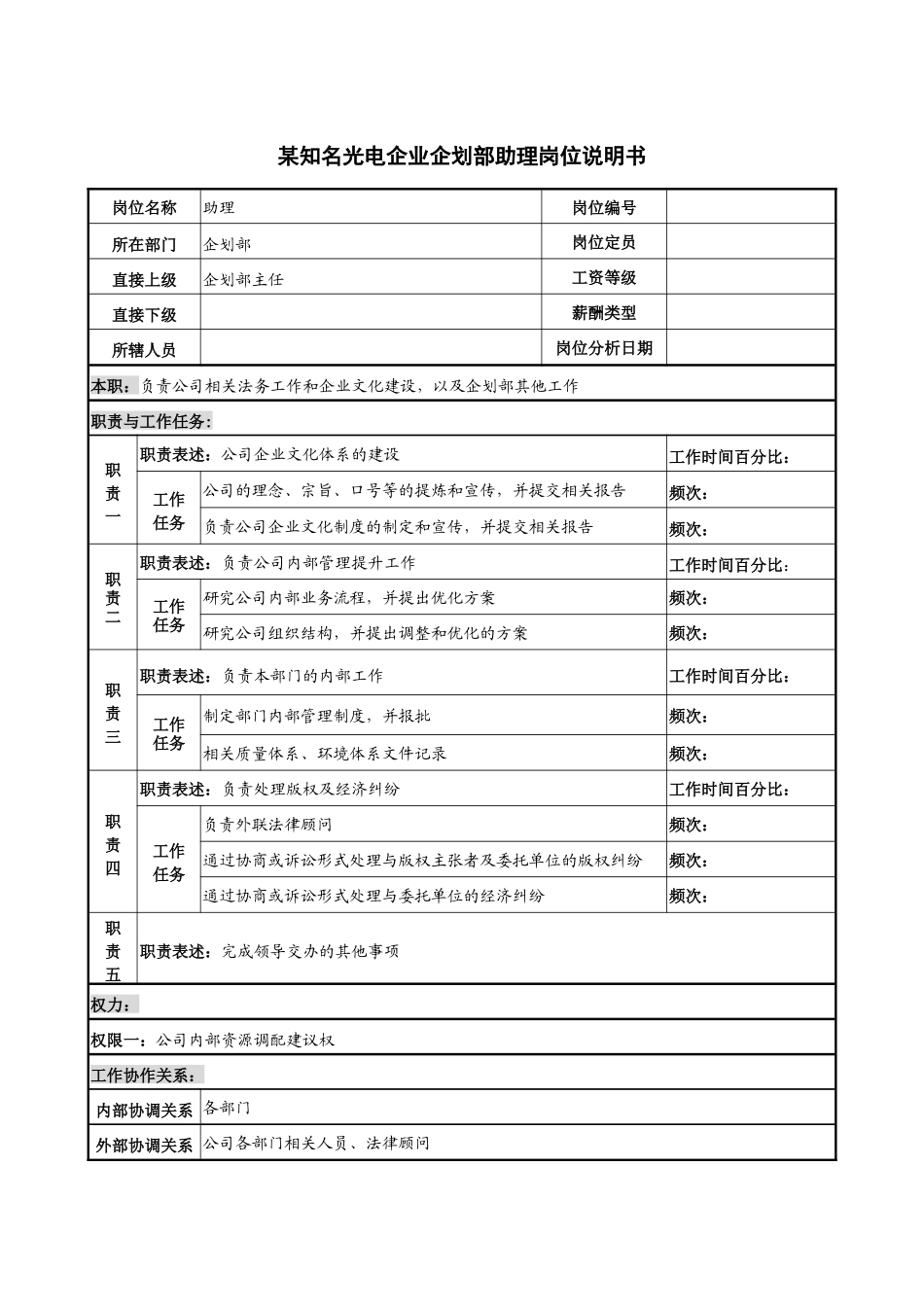 某知名光电企业企划部助理岗位说明书_第1页