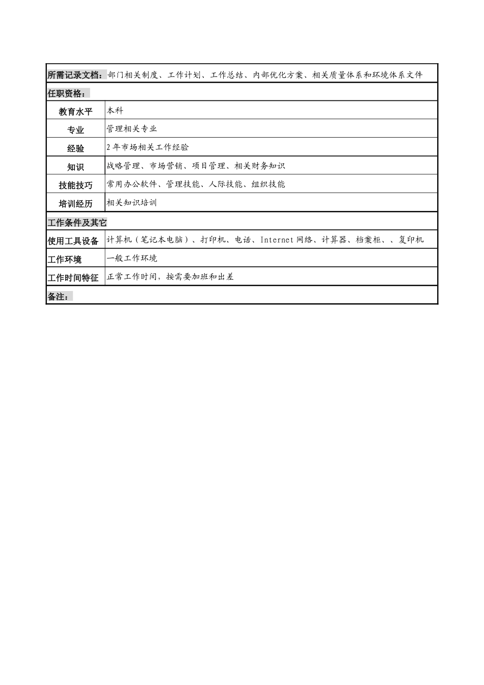 某知名光电企业企划部助理岗位说明书_第2页
