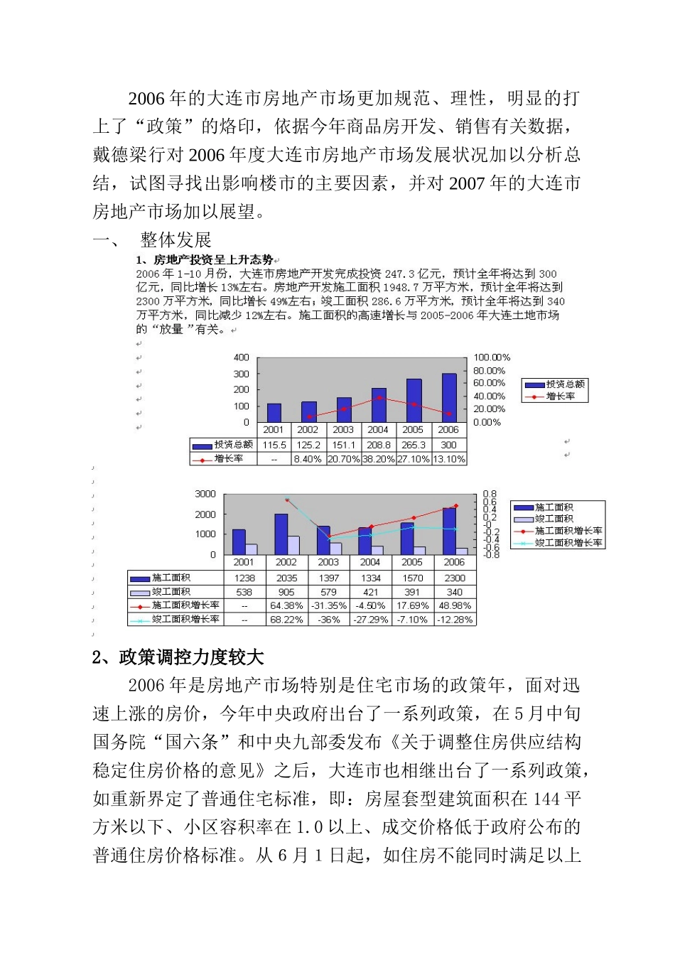 大连地产市场分析_第1页