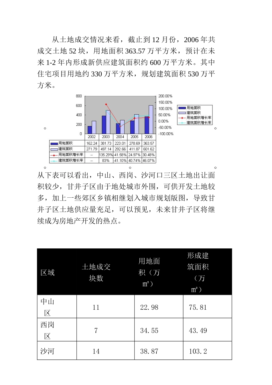 大连地产市场分析_第3页