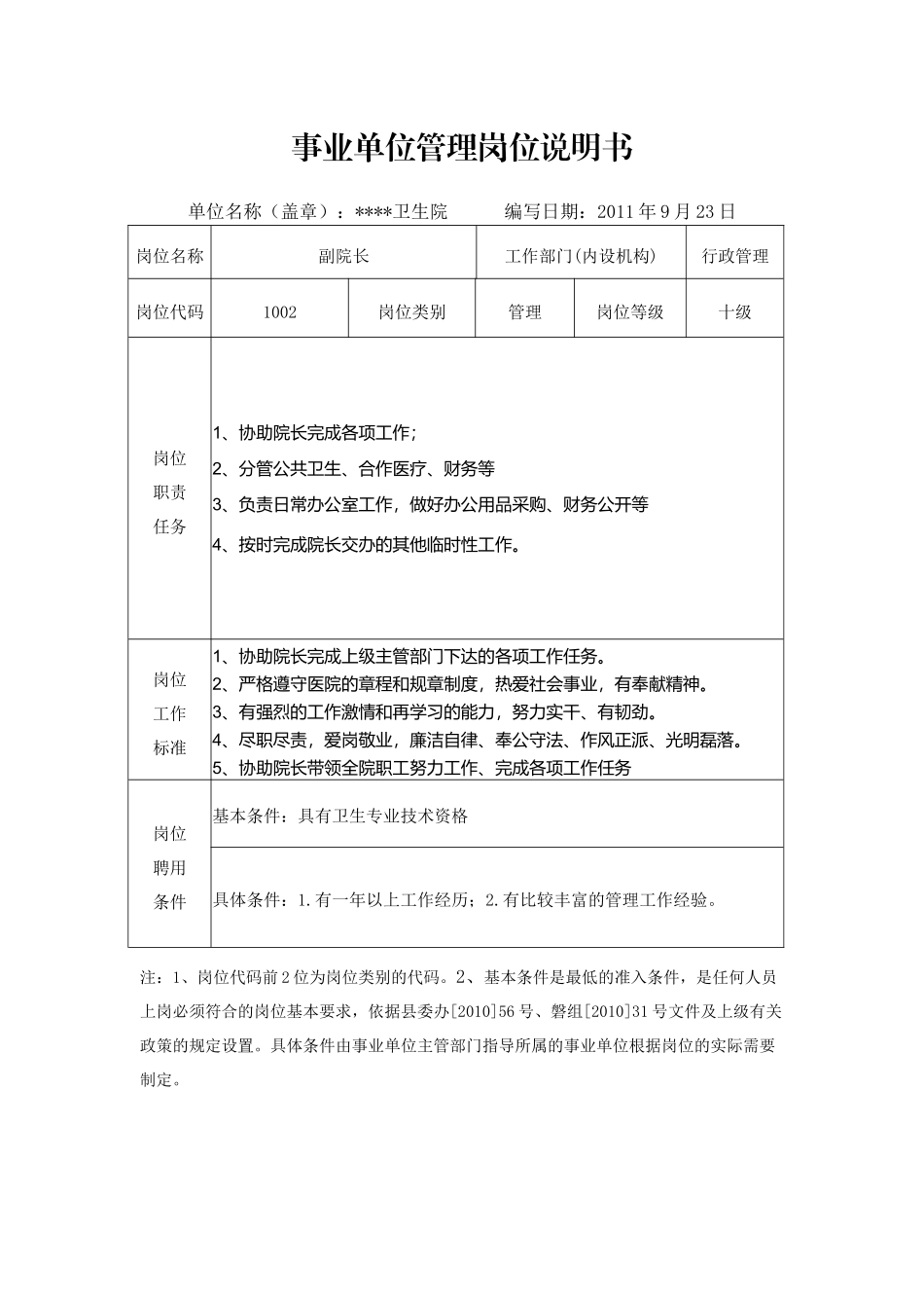 某卫生院各岗位职责说明书_第3页