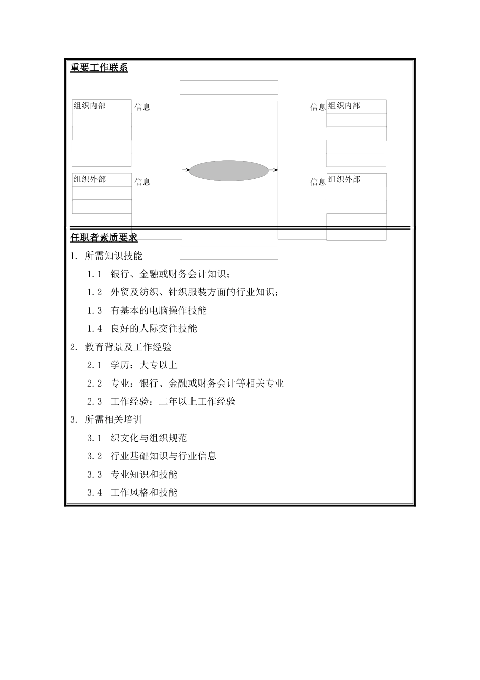 银行结算岗位说明书_第2页