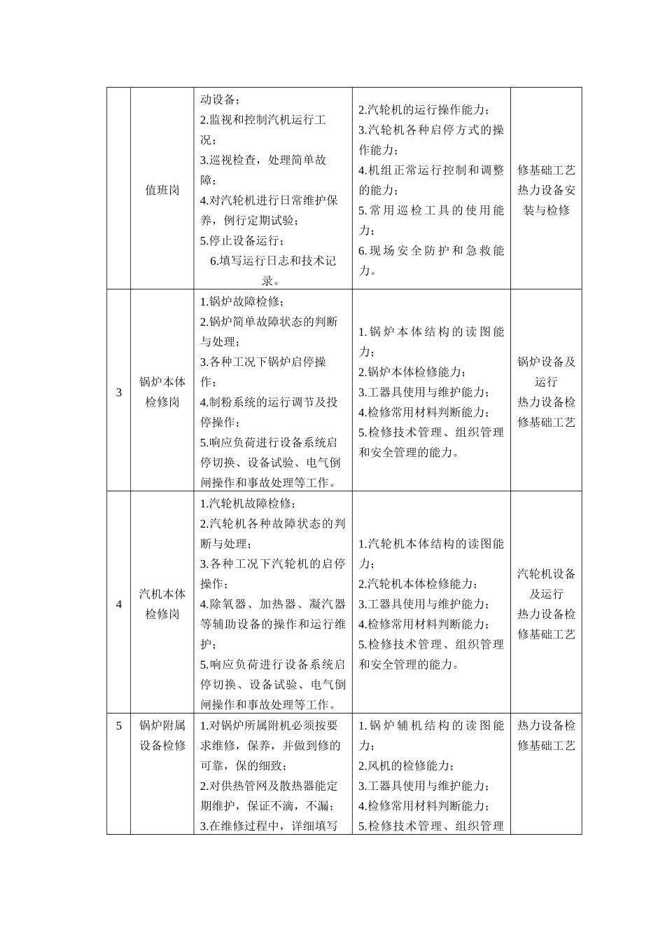 热动最新人才培养方案(评估版)_第2页