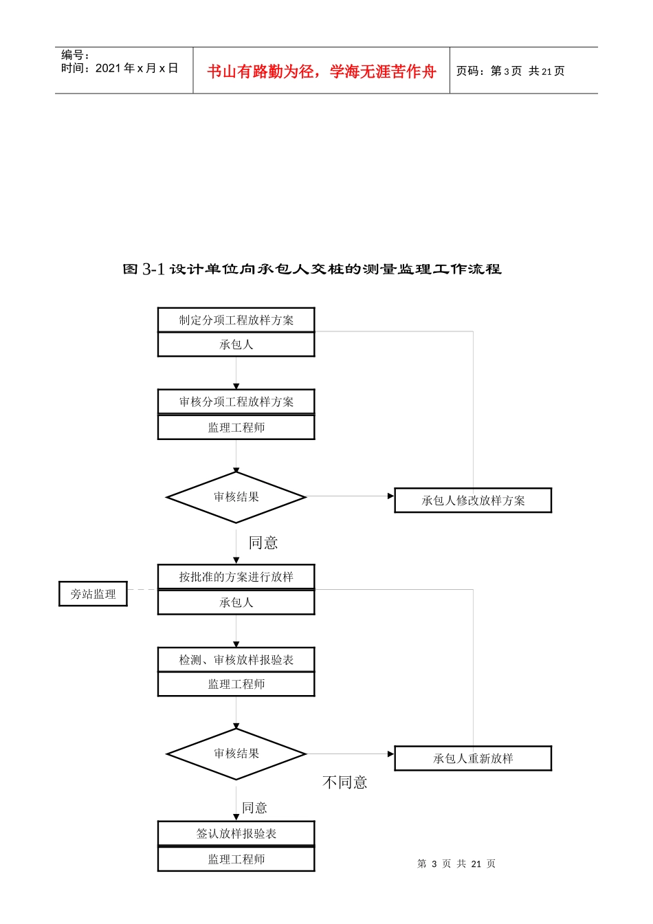路灯工程细则_第3页