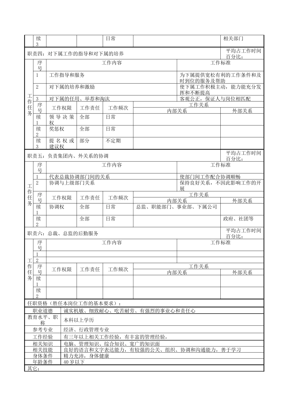 总裁办公室主任职务说明书_第2页