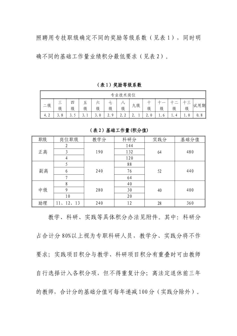 苏州工业职业技术学院奖励性绩效工资考核分配办法_第3页