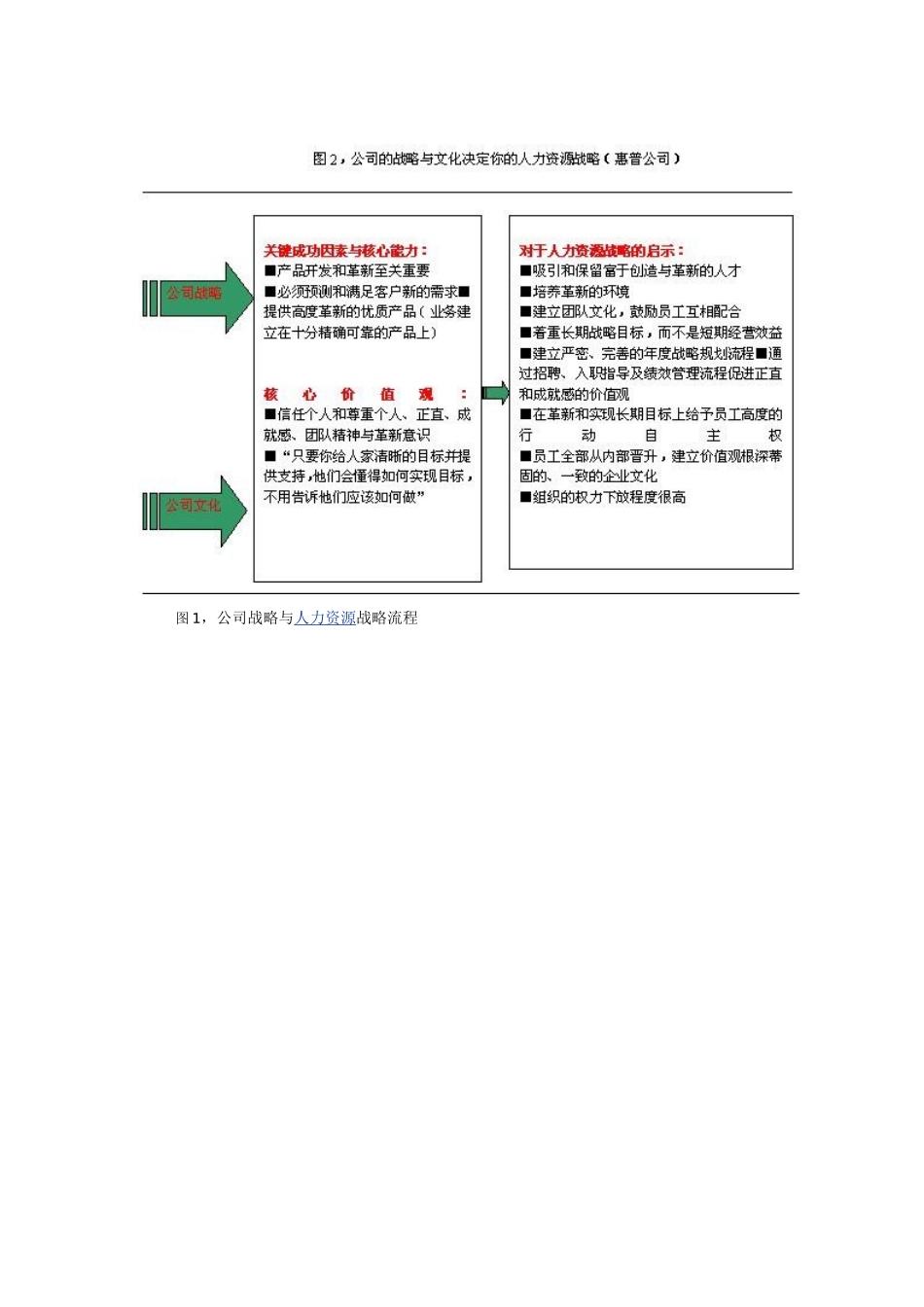 怎样制定你的人力资源战略_第2页