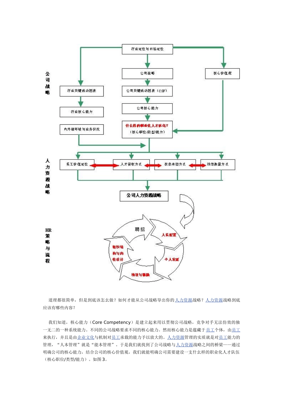 怎样制定你的人力资源战略_第3页