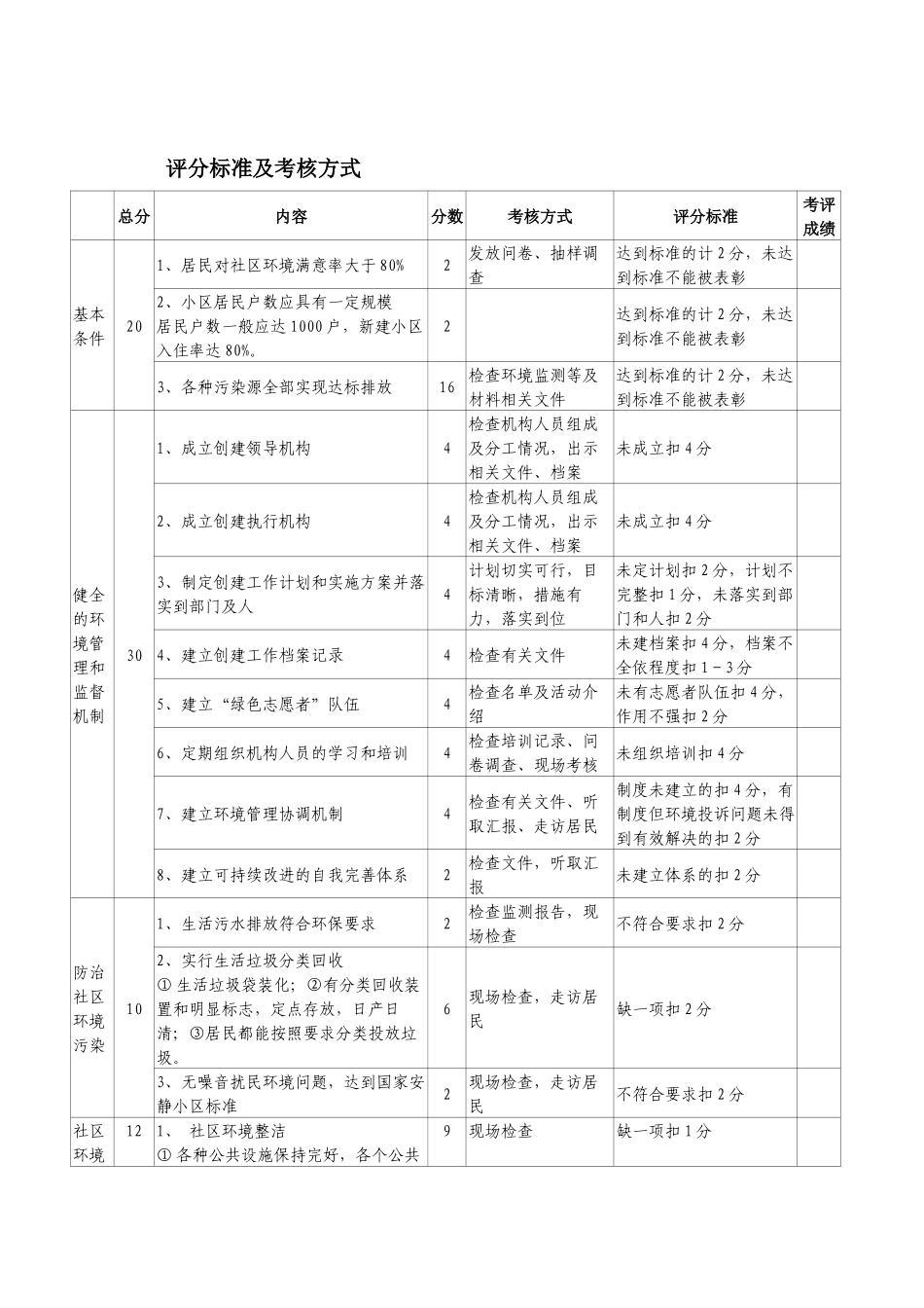 评分标准及考核方式_第1页