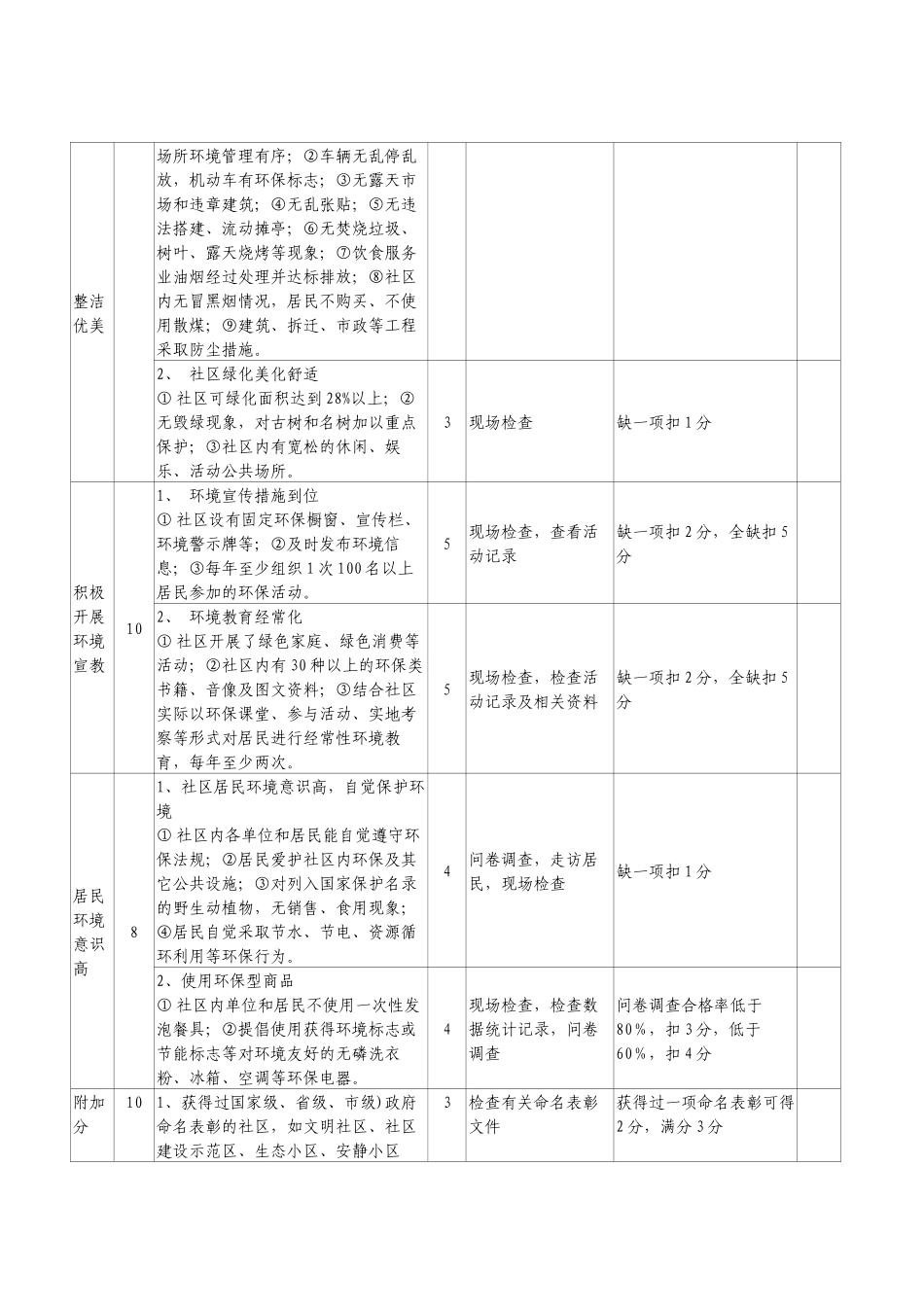 评分标准及考核方式_第2页