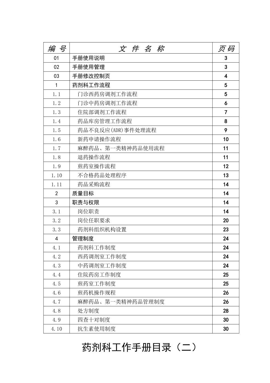 药剂科工作手册(70页)_第2页