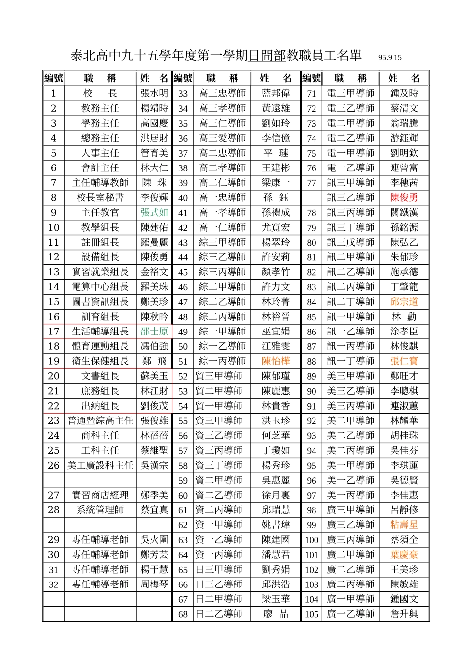 泰北高中九十学年度第一学期校本部日间教职员工_第1页