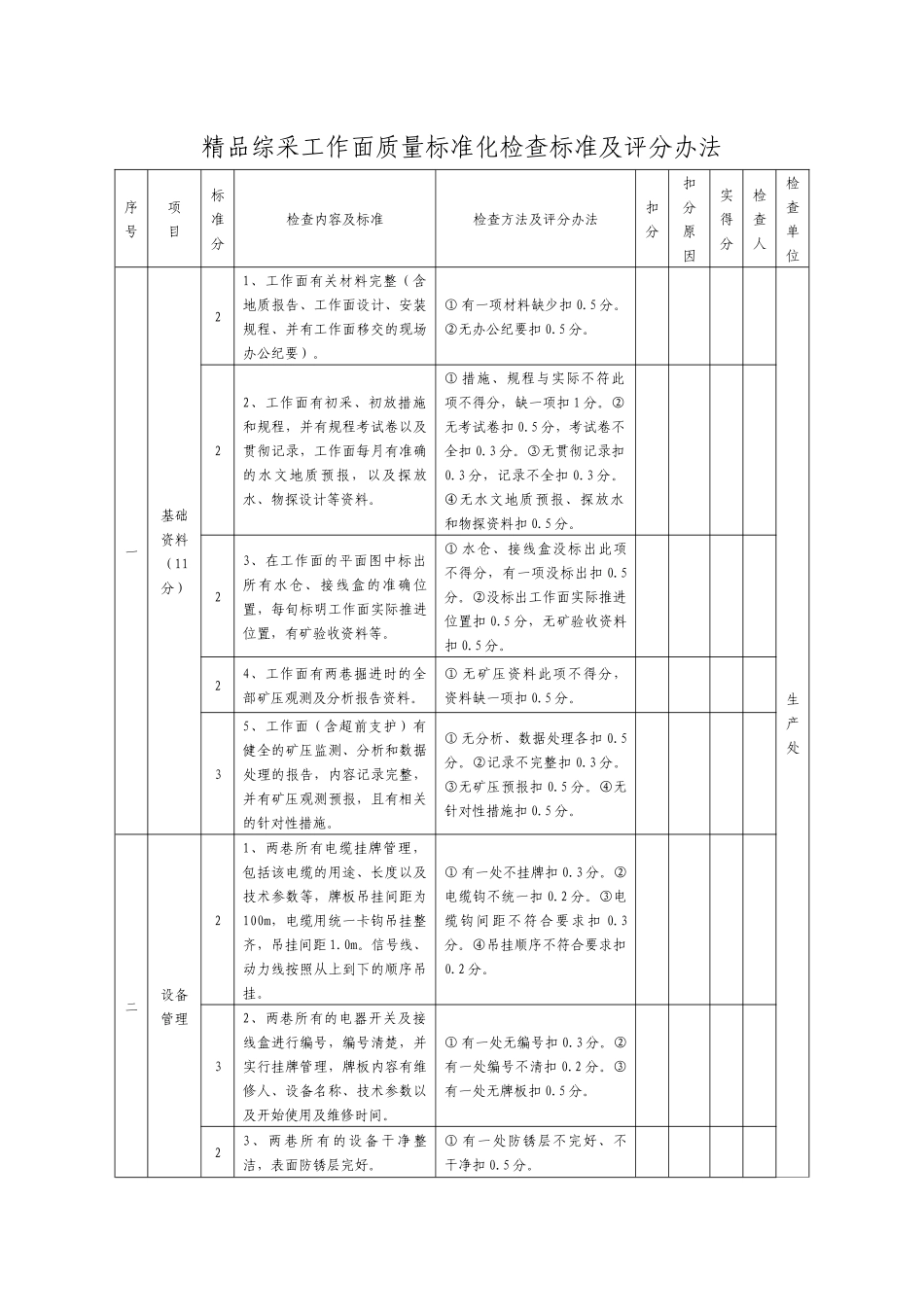 综采工作面考核细则_第1页