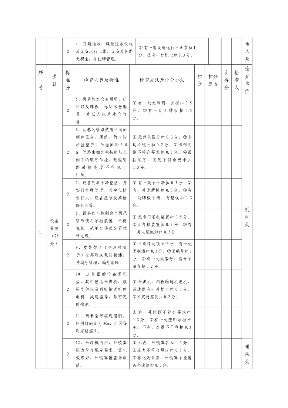 综采工作面考核细则_第2页