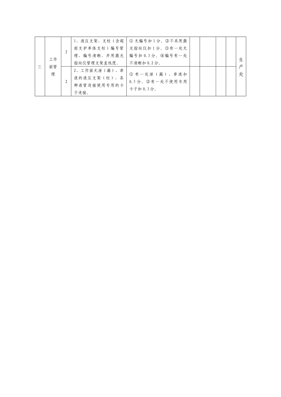 综采工作面考核细则_第3页